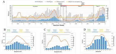 Epidemiological, clinical, and genotypic characteristics of pediatric Mycoplasma pneumoniae infections: an 8-year survey in Suzhou, China in the pre- and post-COVID-19 eras